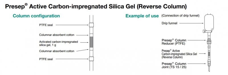 Presep Active Carbon-impregnated Silica Gel (Reverse Column)